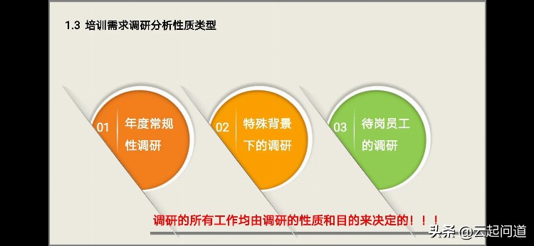 培训需求调研完整步骤和方法