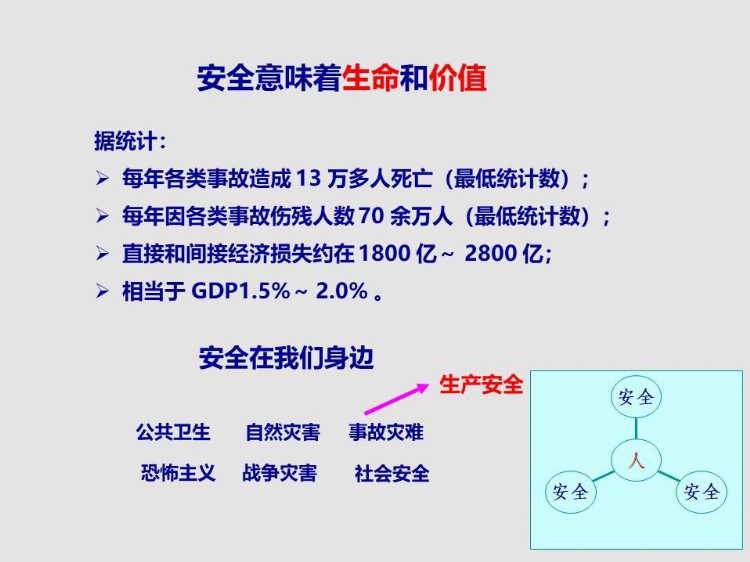 新员工入职安全培训手册