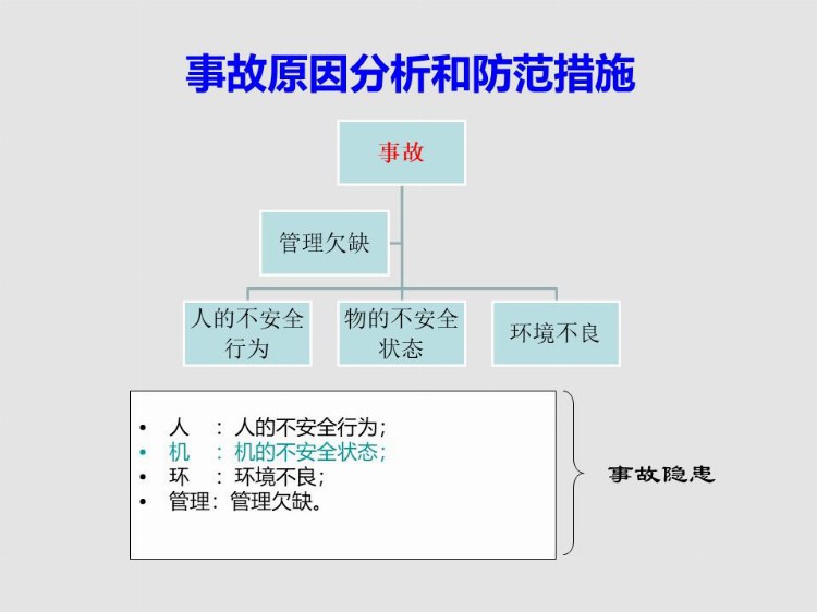 新员工入职安全培训手册