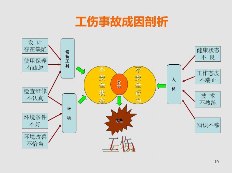 新员工入职安全培训手册