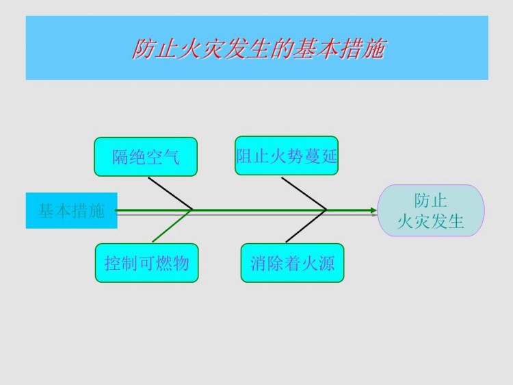 新员工入职安全培训手册