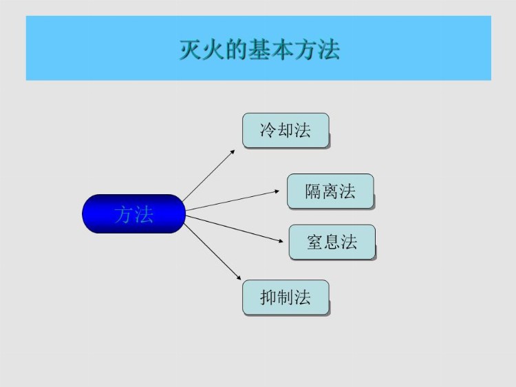 新员工入职安全培训手册