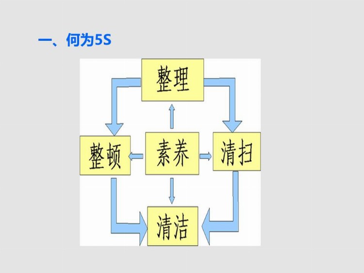 新员工入职安全培训手册