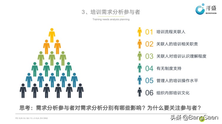 企业培训需求分析培训-培训PPT