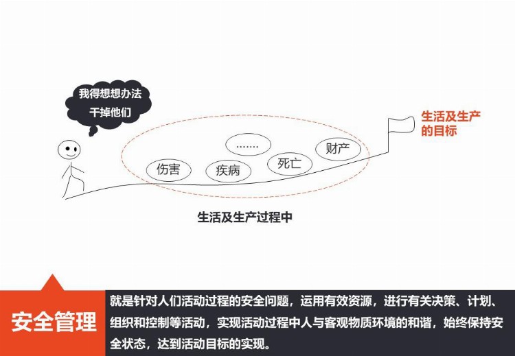 「最全最走心」新员工安全教育培训课件