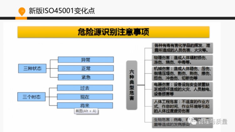 ISO45001换版基础知识及内审员培训，原来这么简单！