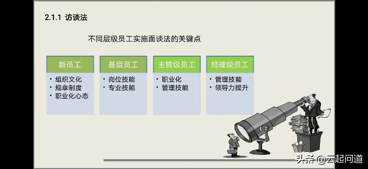 培训需求调研完整步骤和方法