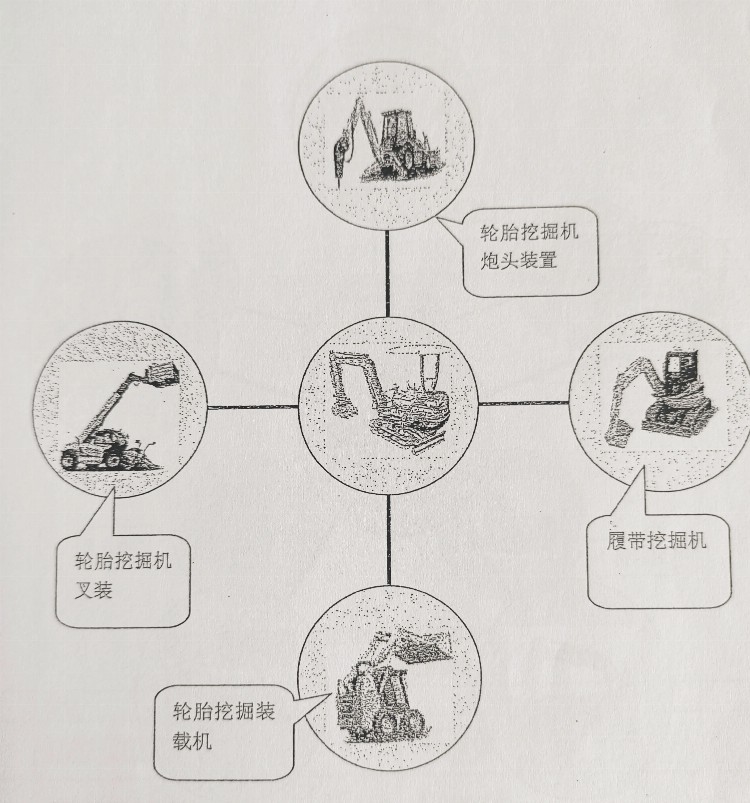 挖掘机理论知识培训教程！第一章 挖掘机的总体结构