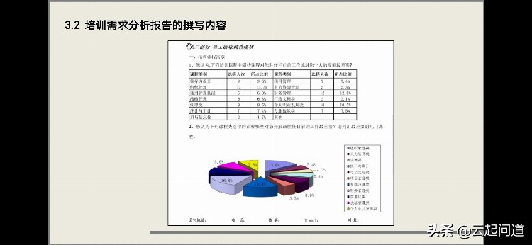 培训需求调研完整步骤和方法