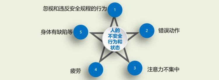 安全培训必备！2022企业员工安全知识培训，图文并茂，非常全面