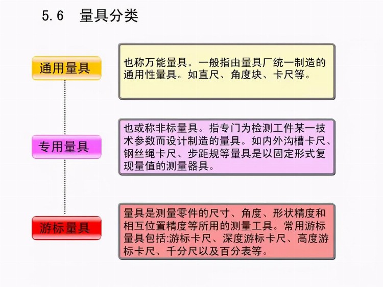 「干货PPT」机械加工工全套工艺大全，赶紧收藏