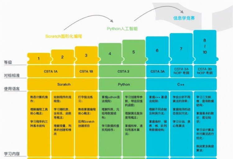 少儿编程十大培训机构有哪些？少儿编程课程怎么选？课程全面测评