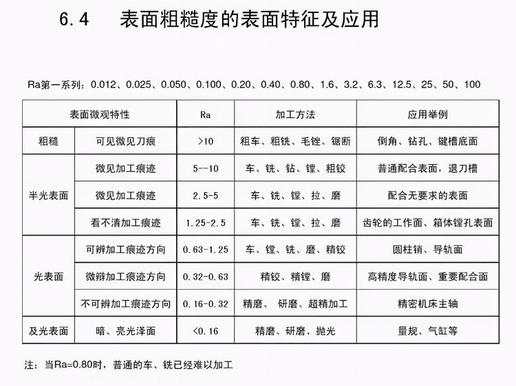 「干货PPT」机械加工工全套工艺大全，赶紧收藏