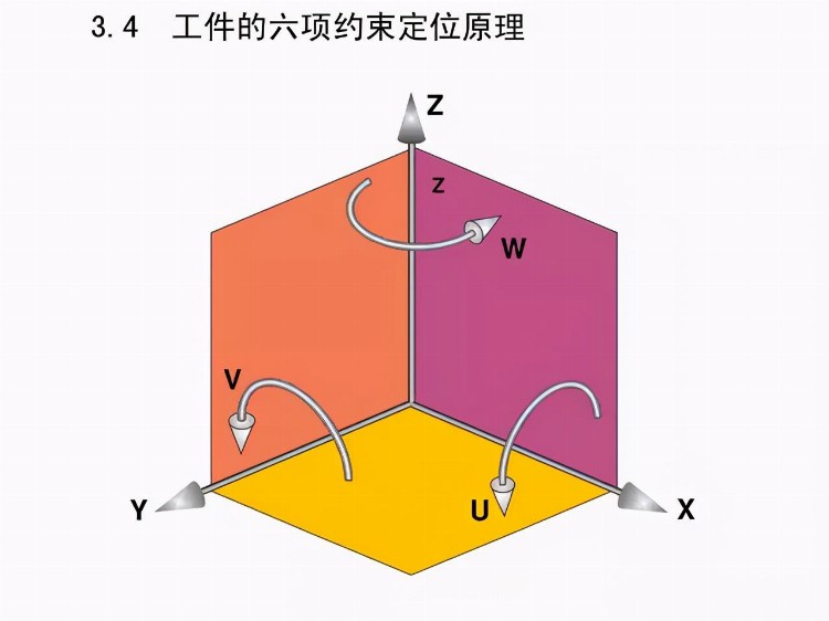 「干货PPT」机械加工工全套工艺大全，赶紧收藏