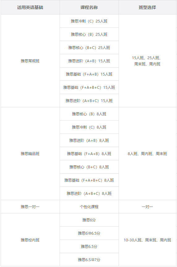 新航道培训机构怎么样？_雅思/托福/考研/留学等