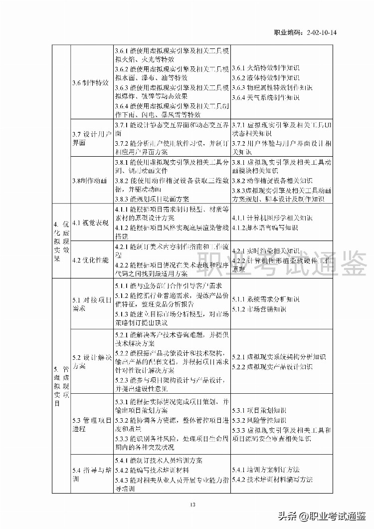 国家职业技能标准-虚拟现实工程技术人员-2021年版