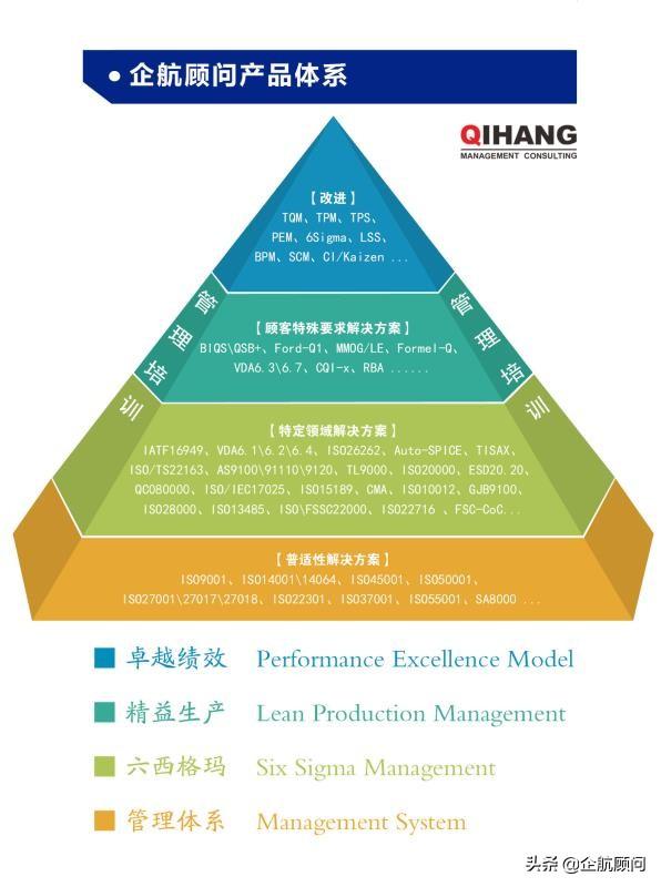 企航公开课｜ISO9001