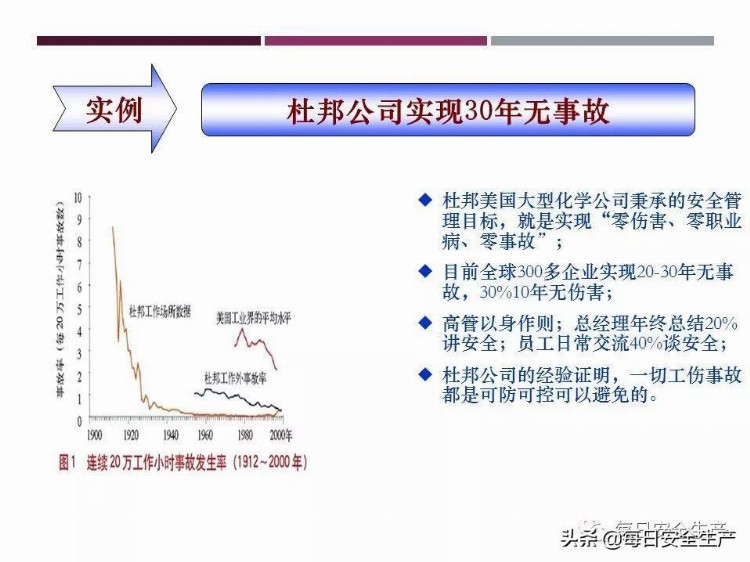 企业主要负责人及安全员安全管理技术培训，实用版