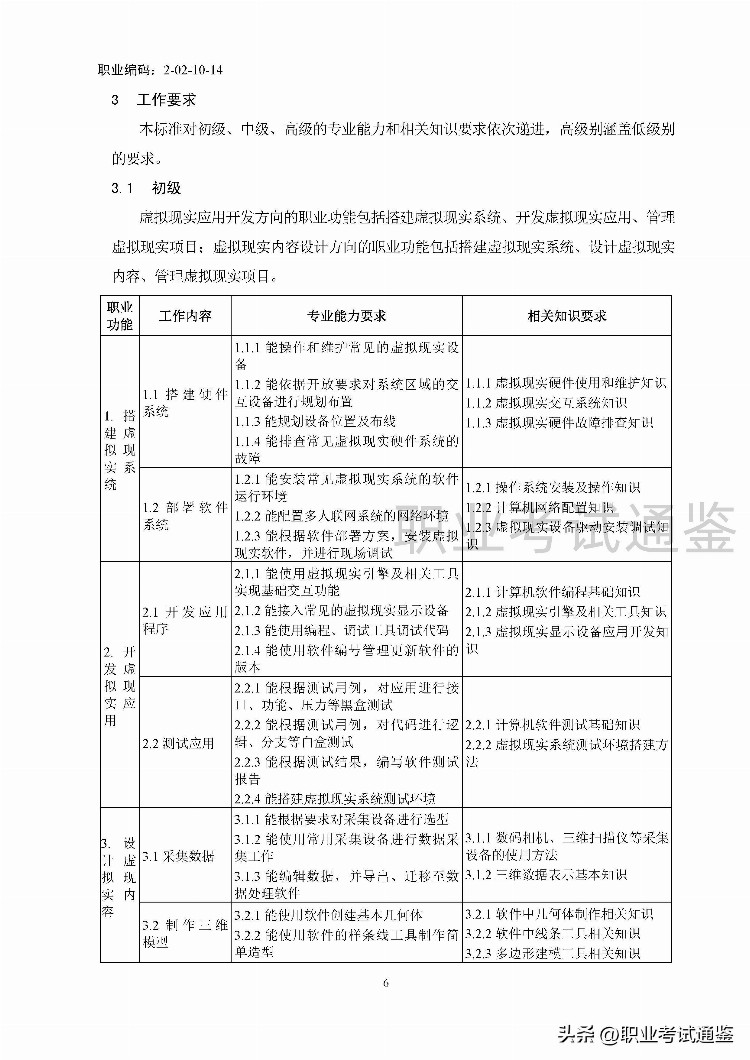 国家职业技能标准-虚拟现实工程技术人员-2021年版