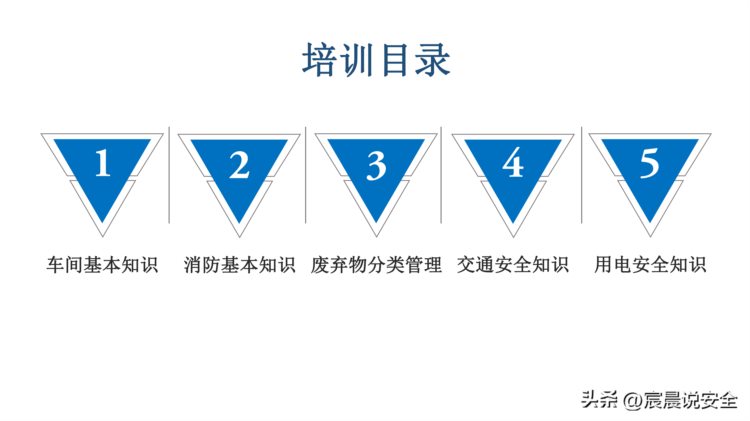 2023新员工班组级安全培训课件PPT