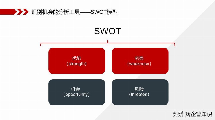 目标计划与管理培训PPT