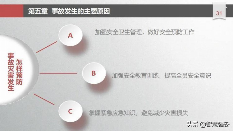 员工安全教育培训（59页）