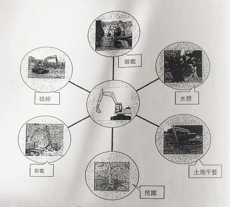 挖掘机理论知识培训教程！第一章 挖掘机的总体结构