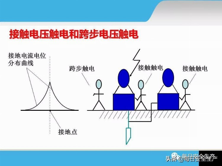 企业主要负责人及安全员安全管理技术培训，实用版