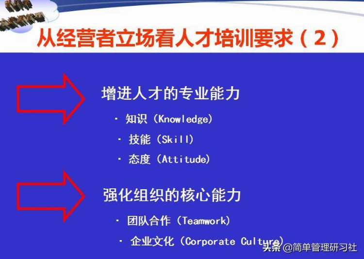 培训需求分析与年度培训规划-142页，超实用干货，拿走即用，收藏