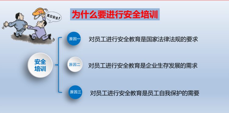 安全培训必备！2022企业员工安全知识培训，图文并茂，非常全面