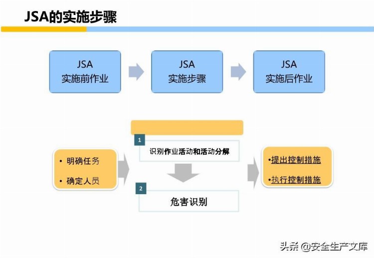 员工安全意识培养和行为安全培训手册