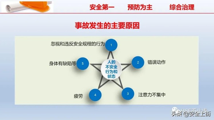 PPT | 2022企业员工安全知识培训课件推荐，供企业参考