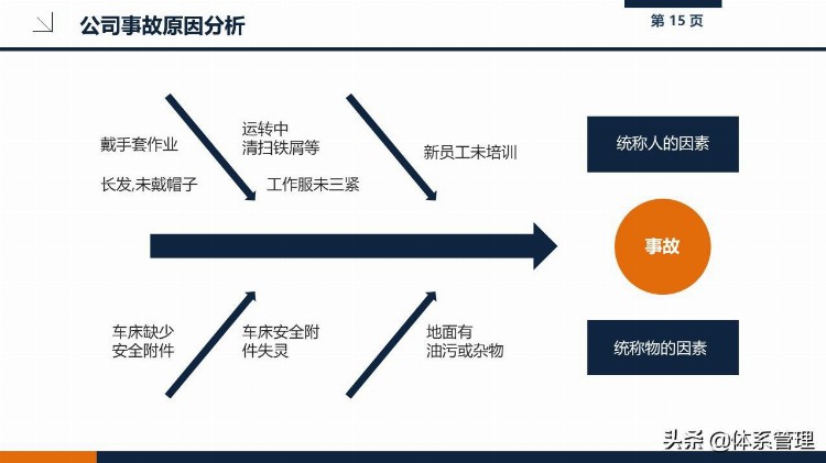 202109新员工职业健康与安全培训课件PPT-给企业员工培训教材