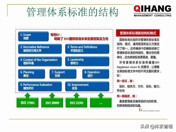 「体系管理」 IATF-16949-2016新版内审员培训教材