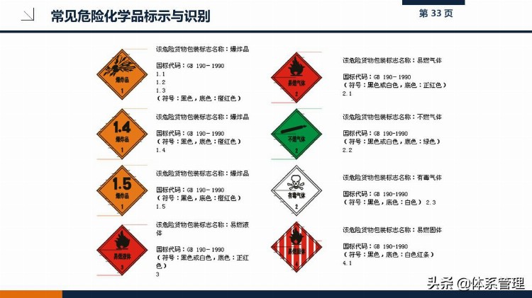 202109新员工职业健康与安全培训课件PPT-给企业员工培训教材