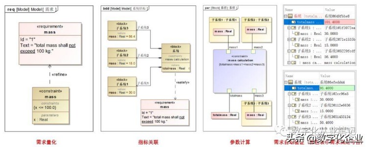 终于有人把MBSE讲明白了