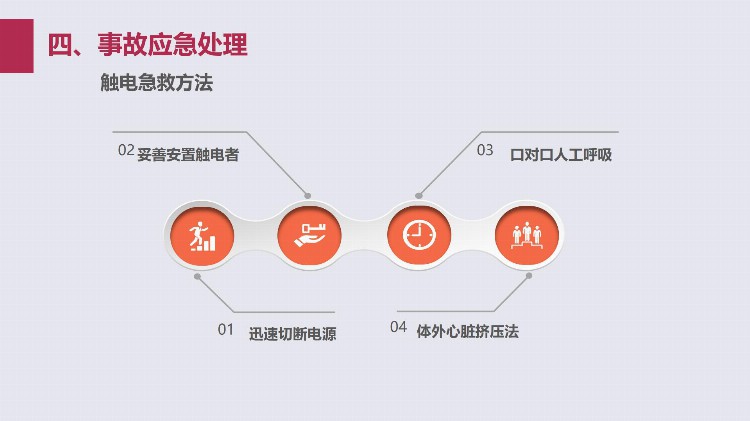 课件｜员工安全行为与应急知识培训