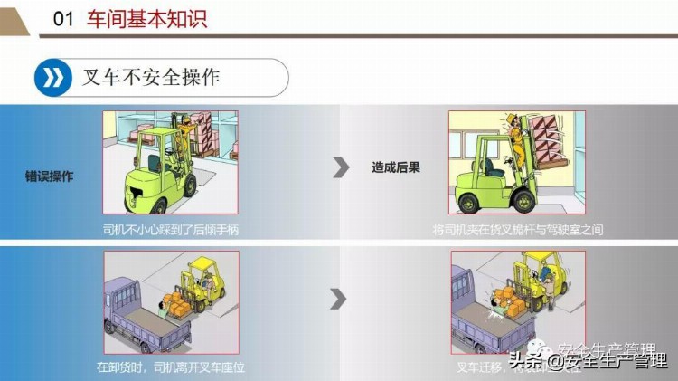 新员工班组级安全培训（75页）