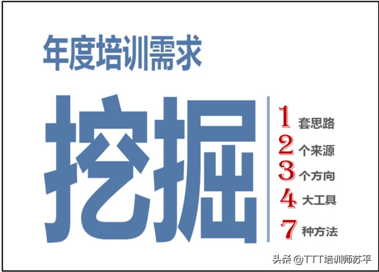 做正确的事情——挖掘年度培训需求的12347