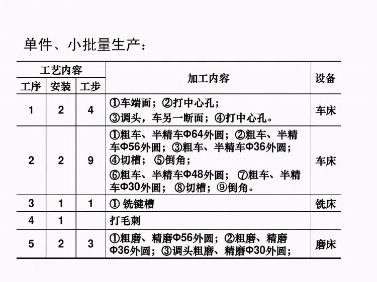 「干货PPT」机械加工工全套工艺大全，赶紧收藏