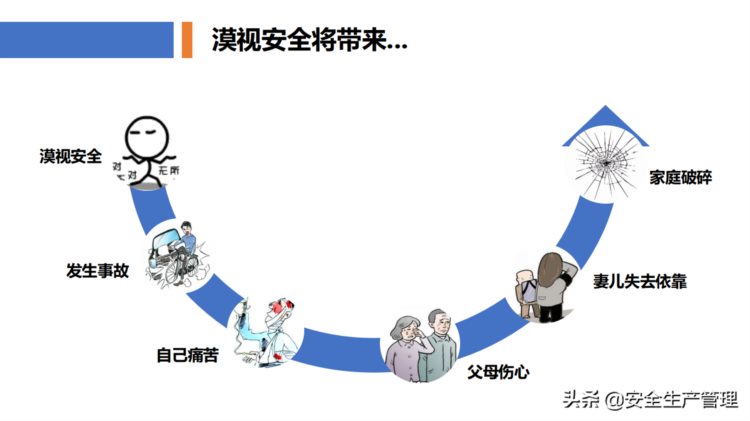 新员工公司级安全教育培训（77页）