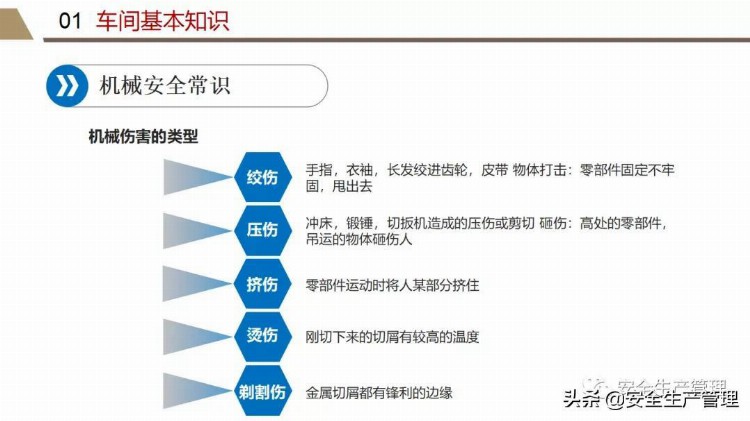 新员工班组级安全培训（75页）