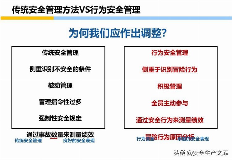 员工安全意识培养和行为安全培训手册