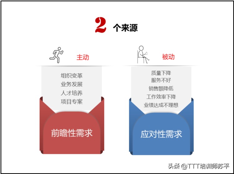 做正确的事情——挖掘年度培训需求的12347