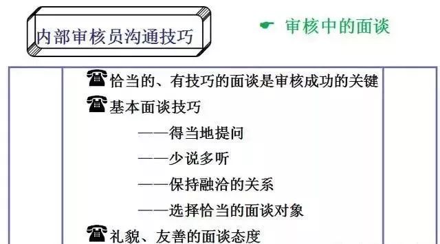 合格的质量体系内审员这么做