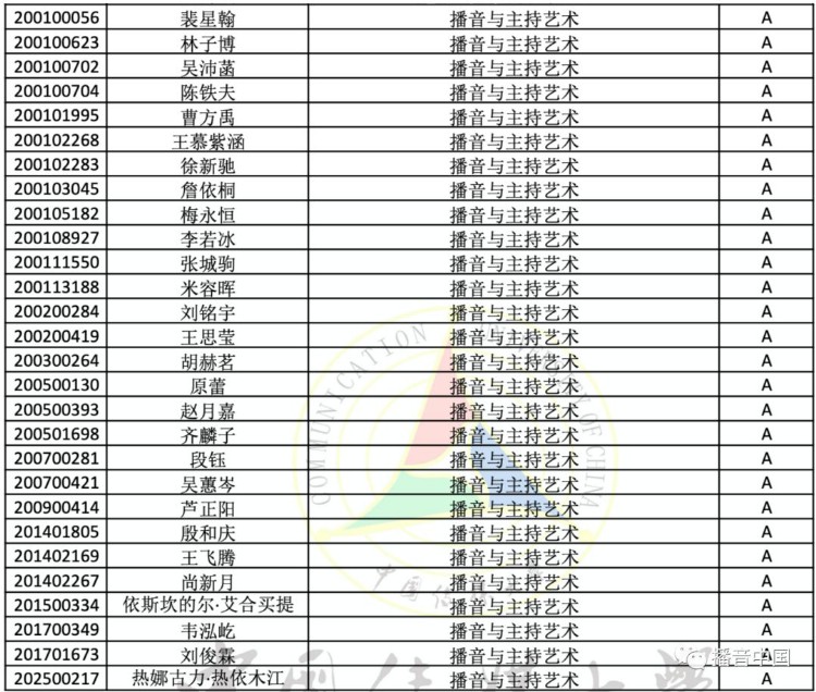 中传优生“绿色通道”结果公布，28位播音生拿A，都是什么神仙？