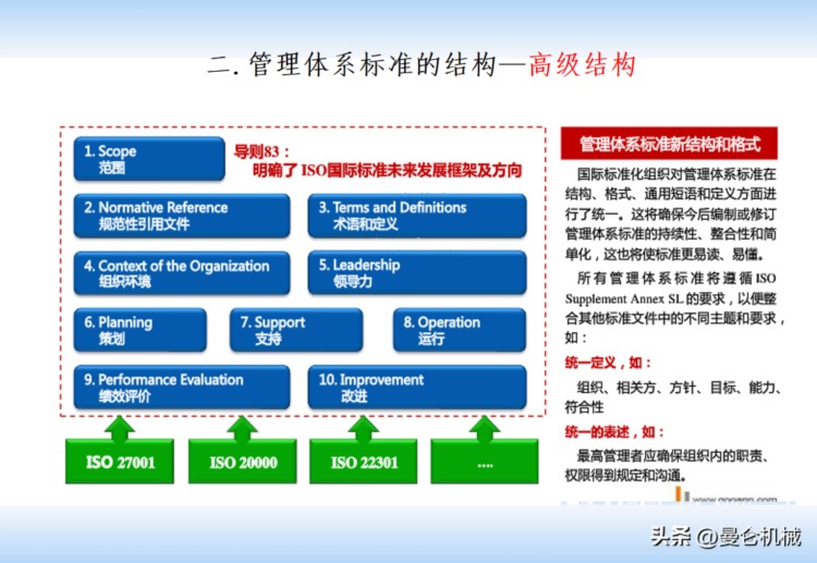 ISO9001——最新版质量管理体系内审员培训PPT