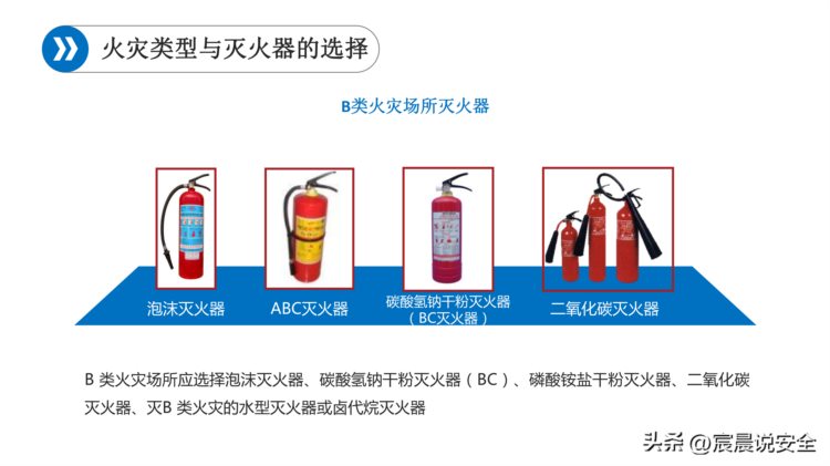 2023新员工班组级安全培训课件PPT