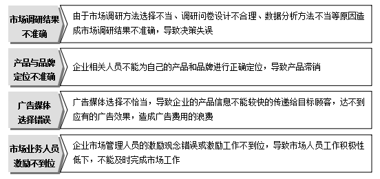 部门培训需求确定