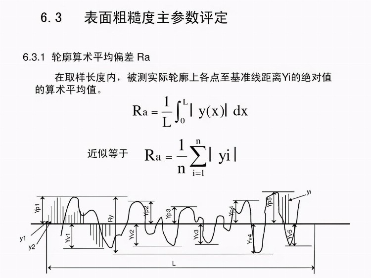 「干货PPT」机械加工工全套工艺大全，赶紧收藏